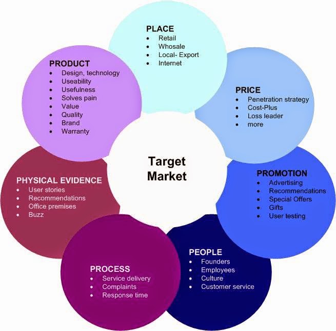 contoh proposal skripsi manajemen pemasaran